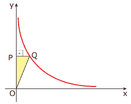 gráfico curva de triângulo