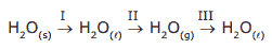 equação de transformação química