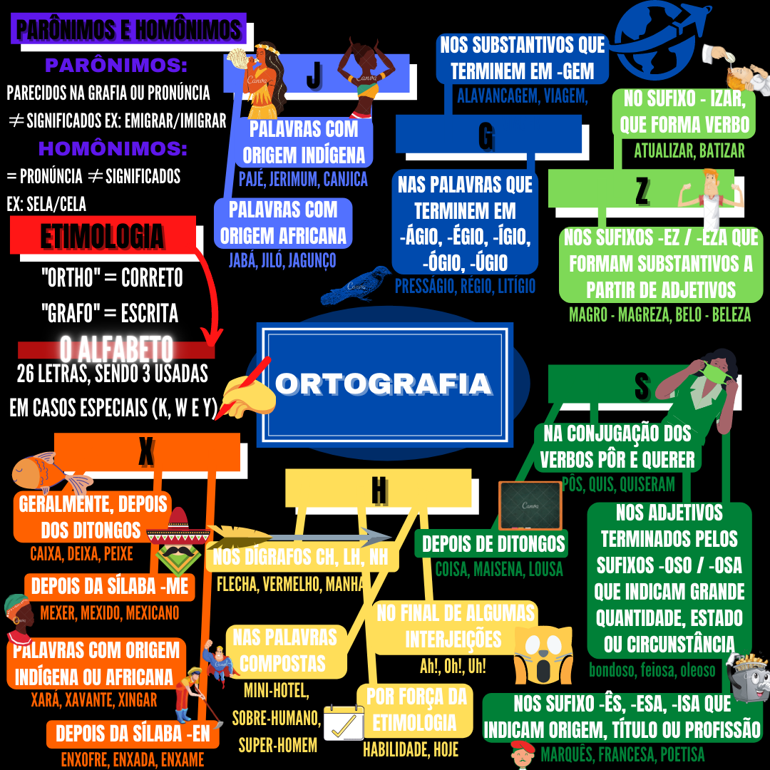 Ortografia o que é regras erros exercícios Português