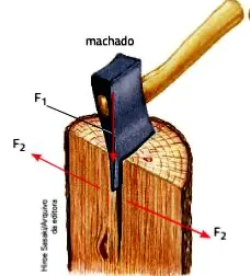 machado e maquinas simples