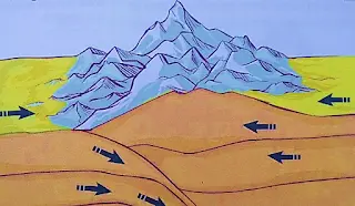 placas tectônicas formando montanhas