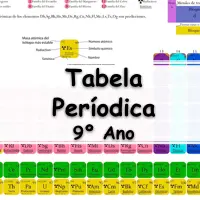 exercícios e Questões sobre Tabela Periódica para o 9° Ano do ensino fundamental com Gabarito