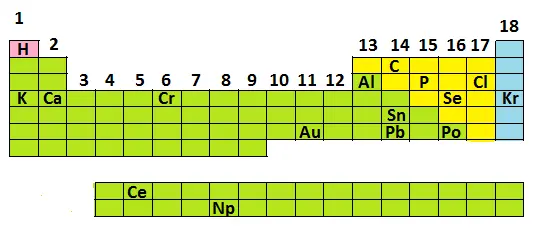 tabela periódica exercícios