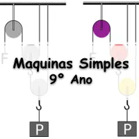 questões e Questões sobre Máquinas Simples para o 9° Ano do ensino fundamental com Gabarito