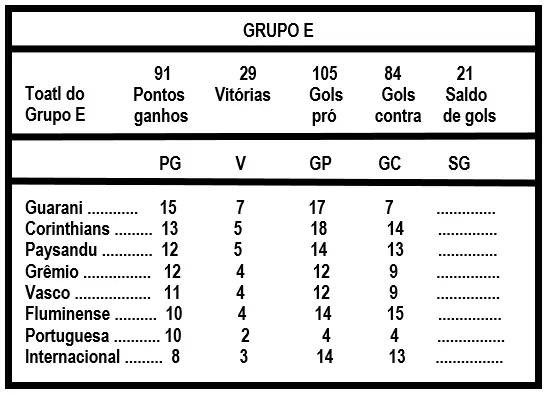 tabela campeonato futebol números inteiros