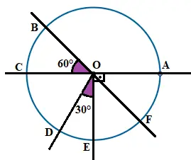 Circunferência e Ângulo Central para alunos do ensino fundamental