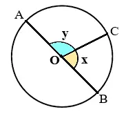 Circunferência e Ângulo Central para ensino fundamental