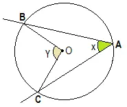 Circunferência de Círculos: Diâmetro e Raio atividades completas com gabarito