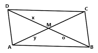 paralelogramas medidas simulado