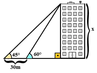 ângulo e altura de um prédio