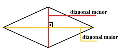 diagonal maior e menor de um losango