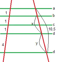 os melhores exercícios sobre Teorema de Tales Feixe de Retas Paralelas sobre Duas Transversais para o 9° Ano do fundamental