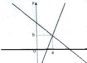 gráfico de geometria