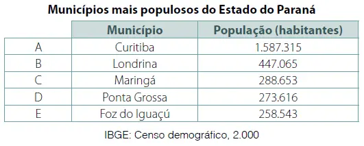 tabela população município 