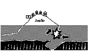 placas tectônicas no Japão